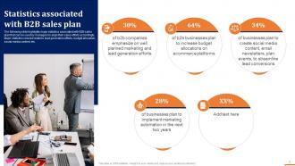 How To Build A Winning B2B Sales Plan Powerpoint Presentation Slides Researched Good