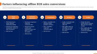 How To Build A Winning B2B Sales Plan Powerpoint Presentation Slides Designed Good