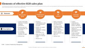 How To Build A Winning B2B Sales Plan Powerpoint Presentation Slides Interactive Good