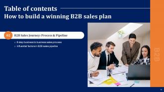 How To Build A Winning B2B Sales Plan Powerpoint Presentation Slides Analytical Good