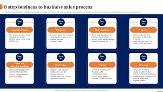 How To Build A Winning B2B Sales Plan Powerpoint Presentation Slides Professionally Good