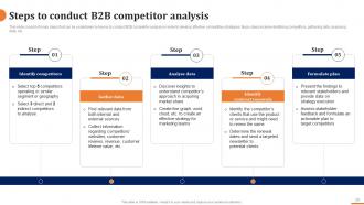 How To Build A Winning B2B Sales Plan Powerpoint Presentation Slides Ideas Unique