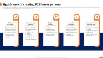 How To Build A Winning B2B Sales Plan Powerpoint Presentation Slides Editable Unique