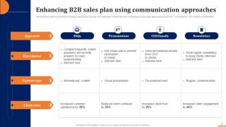 How To Build A Winning B2B Sales Plan Powerpoint Presentation Slides Designed Unique
