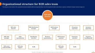 How To Build A Winning B2B Sales Plan Powerpoint Presentation Slides Graphical Unique