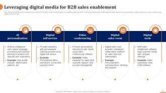 How To Build A Winning B2B Sales Plan Powerpoint Presentation Slides Images Content Ready