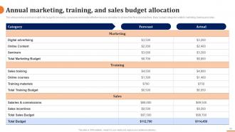 How To Build A Winning B2B Sales Plan Powerpoint Presentation Slides Unique Content Ready