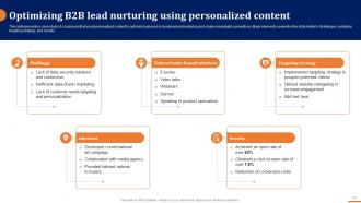 How To Build A Winning B2B Sales Plan Powerpoint Presentation Slides Professional Content Ready