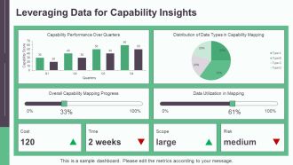 How To Build An Effective Capability Map Quickly PPT Slides AT Template Idea