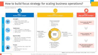 How To Build Focus Strategy For Scaling Business Creating Sustaining Competitive Advantages