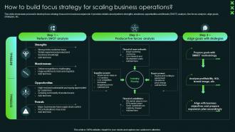 How To Build Focus Strategy For Scaling Business Operations SCA Sustainable Competitive Advantage