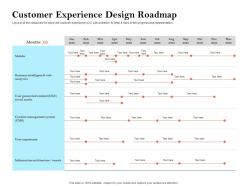 How to build the ultimate client experience customer experience design roadmap ppt icon slideshow