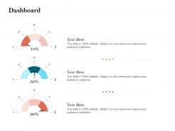 How to build the ultimate client experience dashboard ppt summary design templates