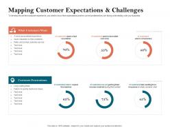 How to build the ultimate client experience mapping customer expectations and challenges ppt image