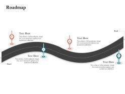 How to build the ultimate client experience roadmap ppt show visual aids