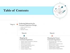 How to build the ultimate client experience table of contents ppt model clipart images
