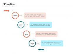 How to build the ultimate client experience timeline ppt outline design templates