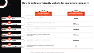 How To Build User Friendly Website For Real Estate Company Complete Guide To Real Estate Marketing MKT SS V