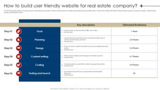 How To Build User Friendly Website For Real Estate Digital Marketing Strategies For Real Estate MKT SS V