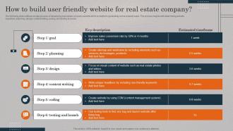 How To Build User Friendly Website Real Estate Promotional Techniques To Engage MKT SS V