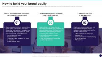 How To Build Your Brand Equity Brand Value Measurement Guide