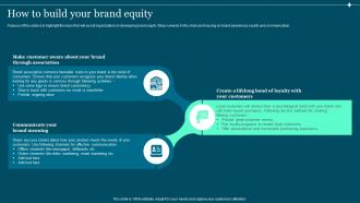 How To Build Your Brand Equity Guide To Build And Measure Brand Value