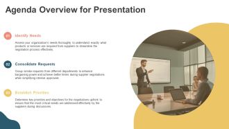 How To Bundle Requests For Supplier Contract Negotiations PPT Template AT Visual Best