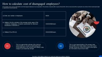 How To Calculate Cost Disengaged Employees Blue Ocean Strategy And Shift Create Market Space Strategy Ss