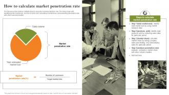 How To Calculate Market Penetration Rate Growth Strategies To Successfully Expand Strategy SS