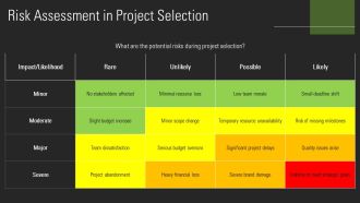 How To Choose The Right Project Management Methodology PPT Designs AT Attractive Editable