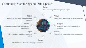 How To Collect And Interpret Demographic Data PPT Information AT Editable Images