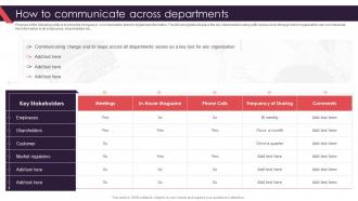 How To Communicate Across Departments Organization Transformation Management