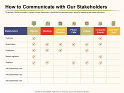 How to communicate stakeholders market regulators ppt model