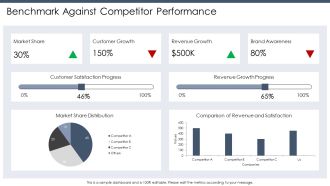 How To Conduct A Competitor Analysis Eight Steps PPT Example AT Content Ready Ideas