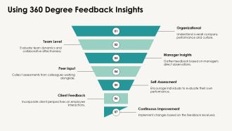 How To Conduct Fair And Accurate Performance Appraisals PPT PowerPoint AT Compatible