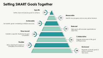 How To Conduct Fair And Accurate Performance Appraisals PPT PowerPoint AT Colorful