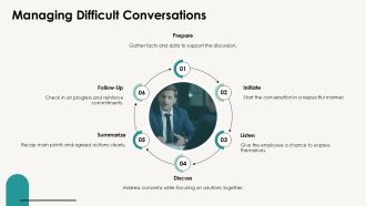 How To Conduct Fair And Accurate Performance Appraisals PPT PowerPoint AT Visual