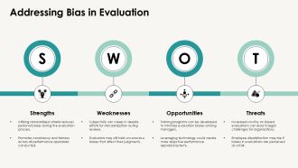 How To Conduct Fair And Accurate Performance Appraisals PPT PowerPoint AT Appealing