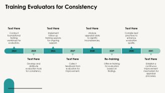 How To Conduct Fair And Accurate Performance Appraisals PPT PowerPoint AT Professionally