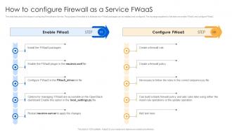 How To Configure Firewall As A Service Fwaas Firewall Virtualization
