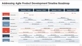 How to cost agile project addressing agile product development timeline roadmap