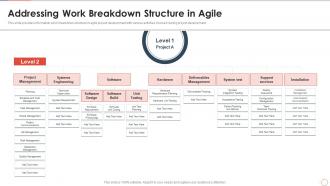 How to cost agile project addressing work breakdown structure in agile