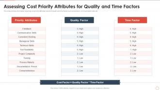 How to cost agile project assessing cost priority attributes for quality and time factors