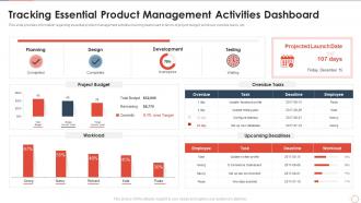 How to cost agile project tracking essential product management activities dashboard