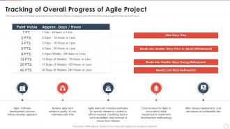 How to cost agile project tracking of overall progress of agile project