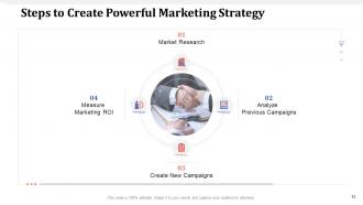 How to create a killer marketing campaign for your business powerpoint presentation slides