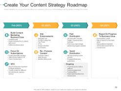 How to create a strong e marketing strategy powerpoint presentation slides