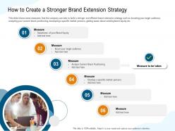 How to create a stronger brand extension strategy know ppt powerpoint presentation tips