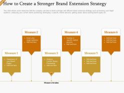How to create a stronger brand extension strategy ppt powerpoint gallery slides