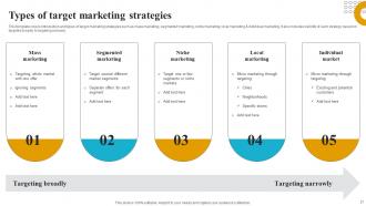 How To Create A Target Market Strategy Powerpoint Presentation Slides Strategy CD V Customizable Professional